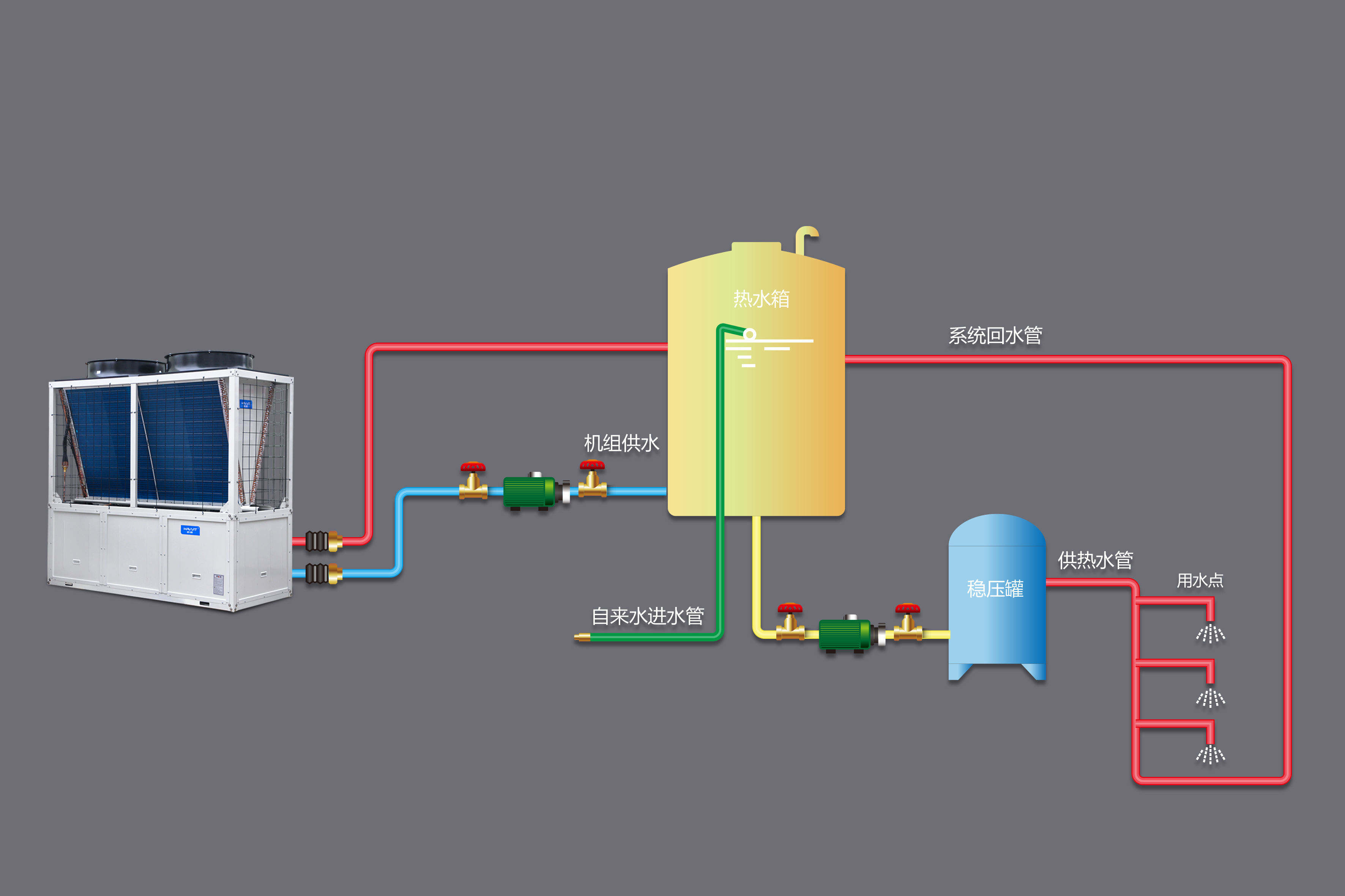哈唯空氣能熱水解決方案