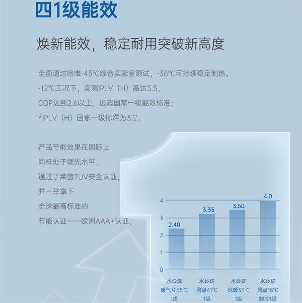 零排放、零污染，空氣能供暖助力煤改電