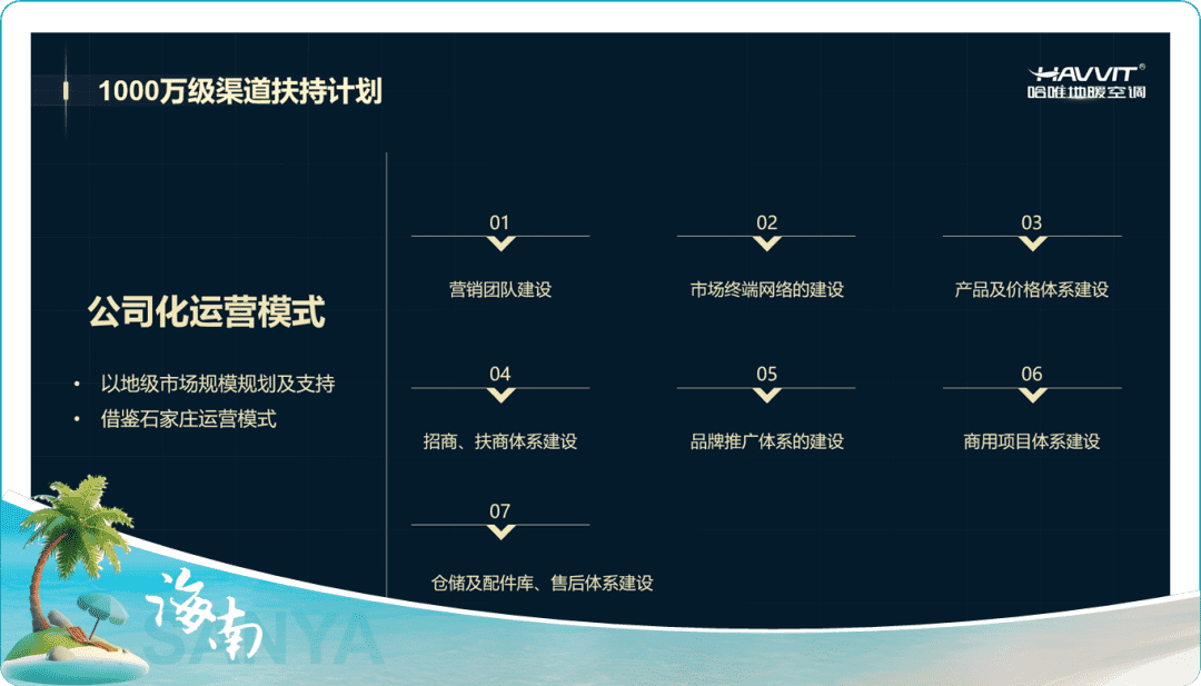 哈唯百萬(wàn)大商天團(tuán)暢游三亞，圓桌共謀蝶變千萬(wàn)大商