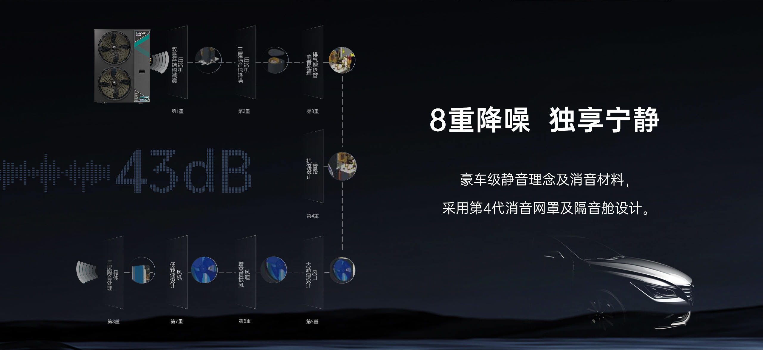 哈唯空氣能