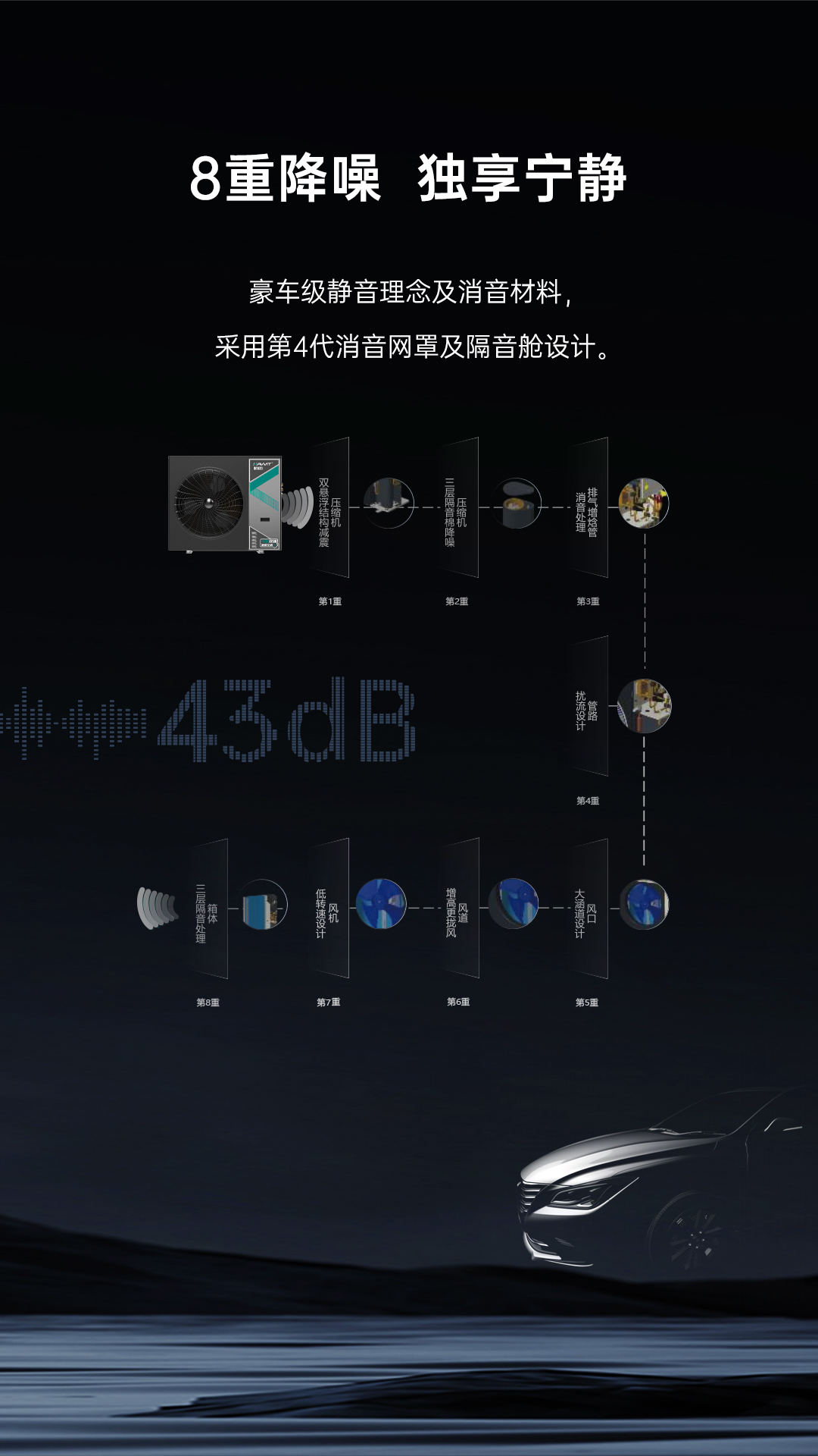哈唯空氣能