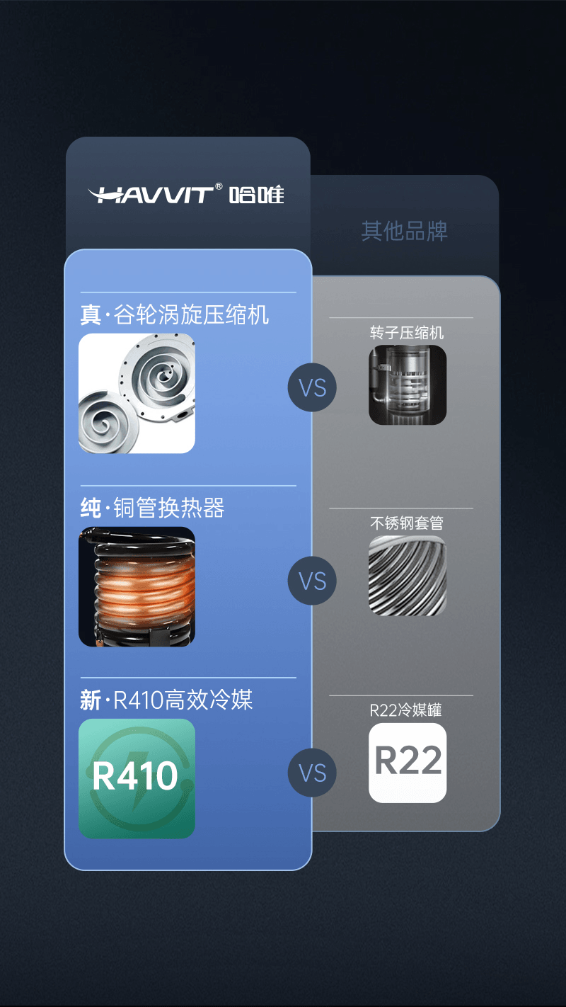 哈唯空氣能