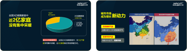 哈唯樓暖機(jī)重磅發(fā)布：重新定義樓宇采暖，助力 2 億城鎮(zhèn)家庭溫暖升級