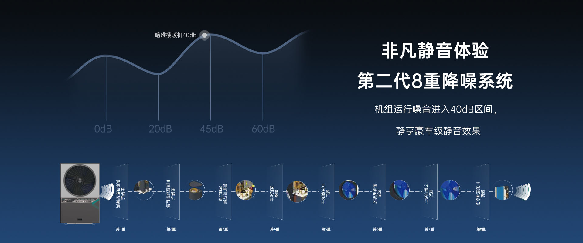 哈唯空氣能