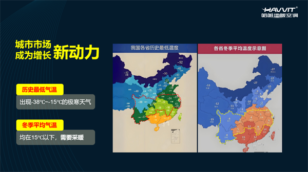 從農(nóng)村到城市：哈唯樓暖機開啟城市采暖新篇章