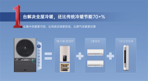 從農(nóng)村到城市：哈唯樓暖機開啟城市采暖新篇章