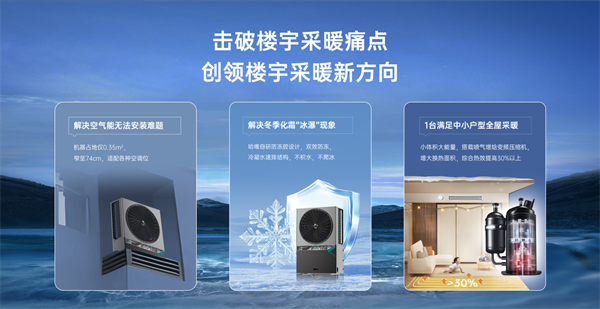 從農(nóng)村到城市：哈唯樓暖機開啟城市采暖新篇章