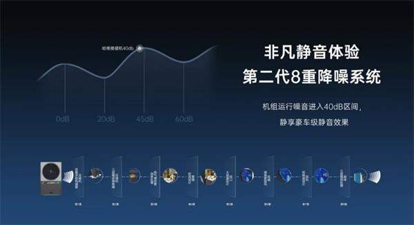 從農(nóng)村到城市：哈唯樓暖機開啟城市采暖新篇章