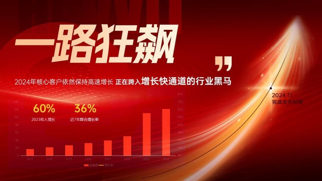 哈唯空氣能 | 追趕“DeepSeek”，從陪跑到領(lǐng)跑的行業(yè)傳奇！”