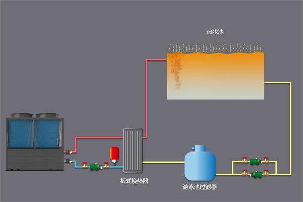 舒適泳池生活——空氣能熱泵機(jī)組的完美選擇
