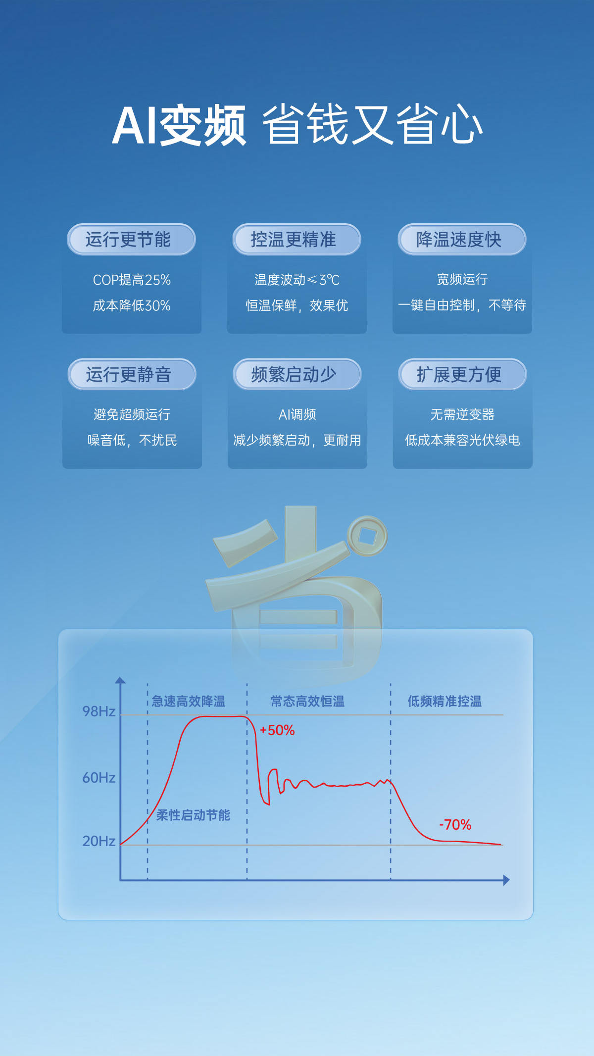 哈唯空氣能