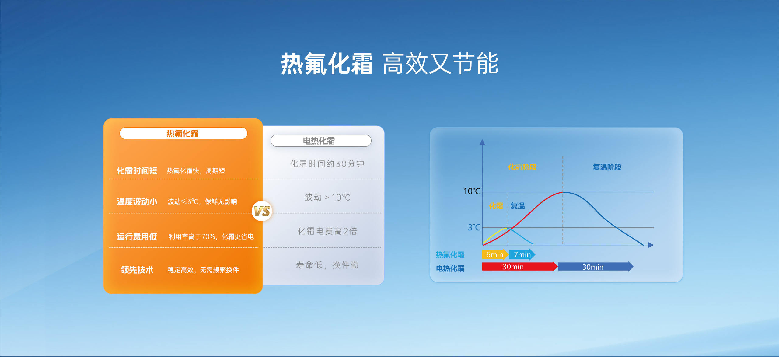 哈唯空氣能