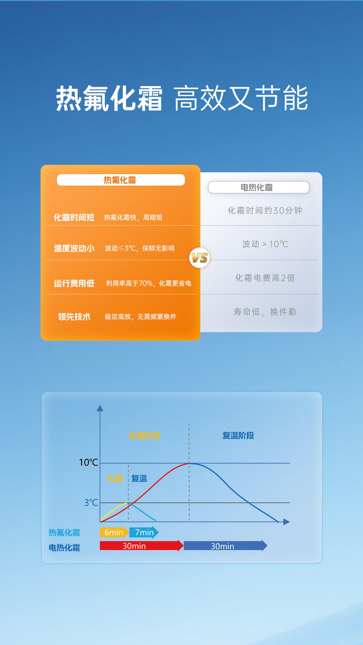 哈唯空氣能