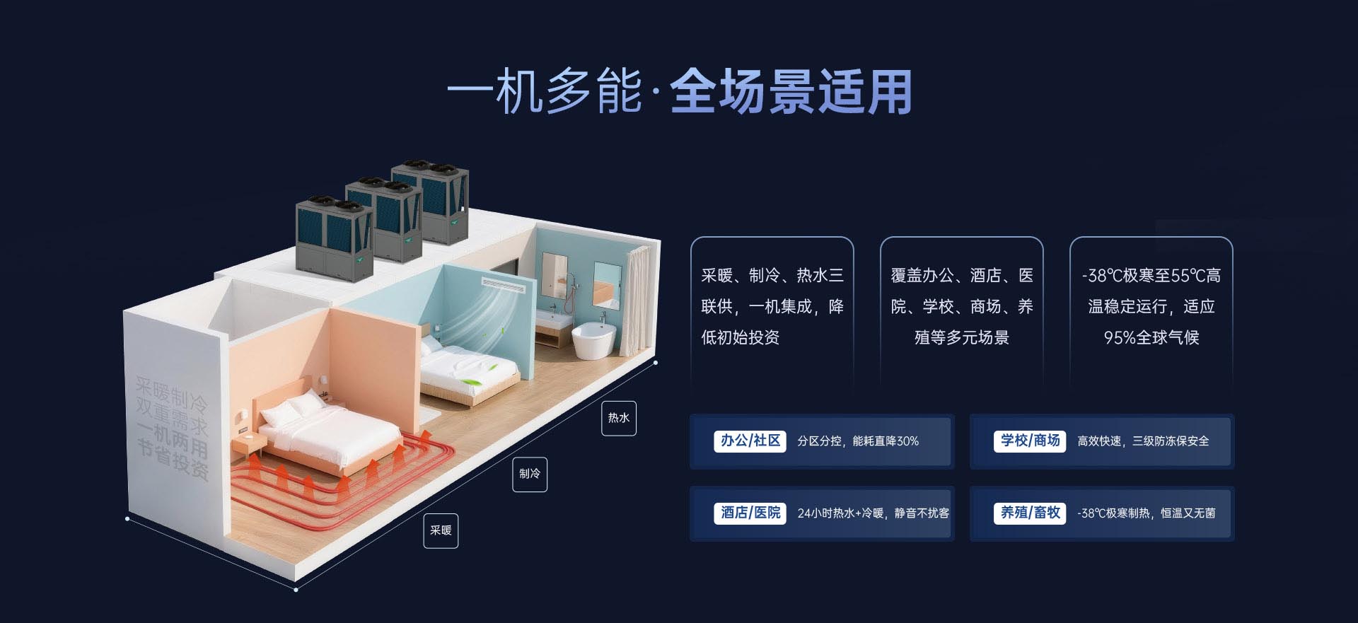 哈唯空氣能