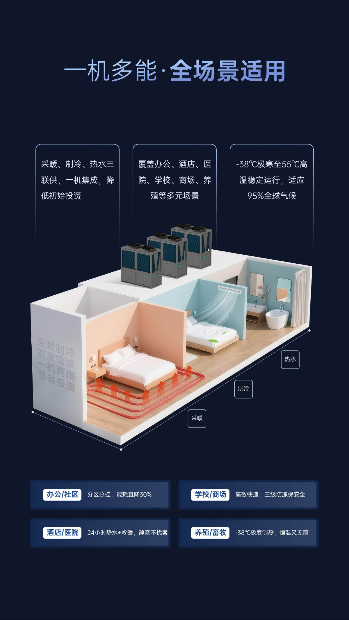 哈唯空氣能