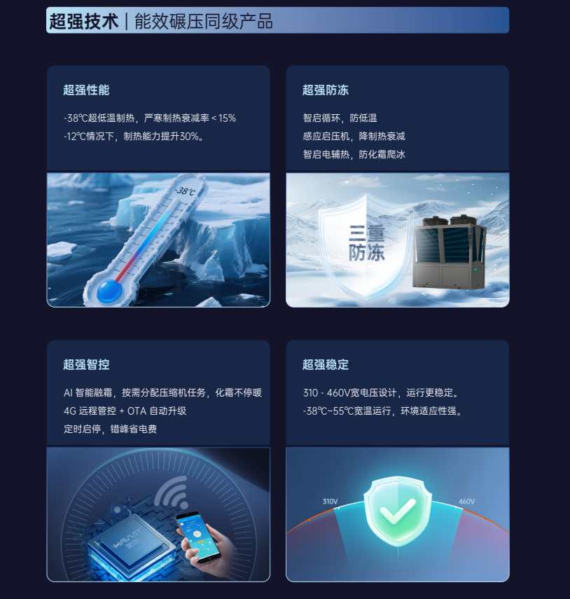 商業(yè)空氣能供暖品牌如何選？推薦空氣能十大品牌哈唯