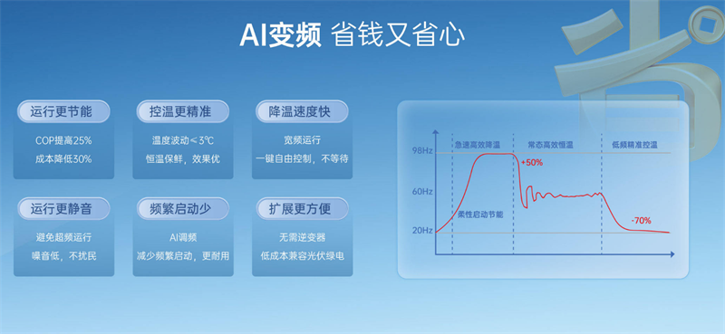 興凌物流冷鏈制冷設備，為生鮮物流冷鏈保駕護航