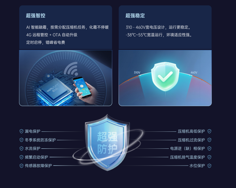 專業(yè)工廠供暖系統(tǒng)推薦，哈唯空氣能為您打造舒適溫暖空間