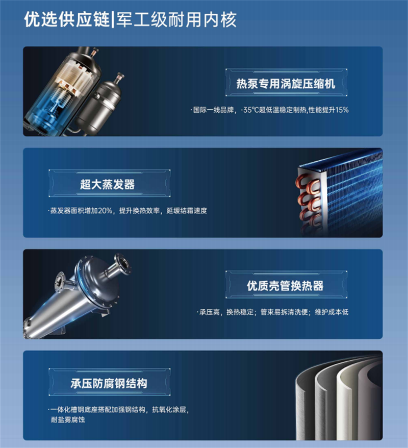 哈唯大型商超供暖設(shè)備，開啟商業(yè)空間智能節(jié)能供暖時(shí)代