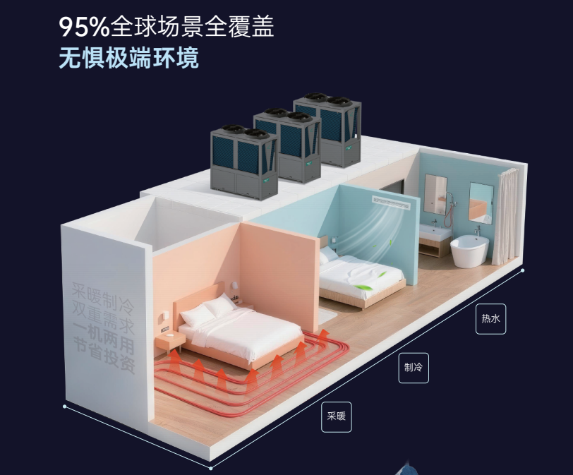 哈唯空氣能設(shè)備廠家，您的一站式冷暖熱水伙伴！