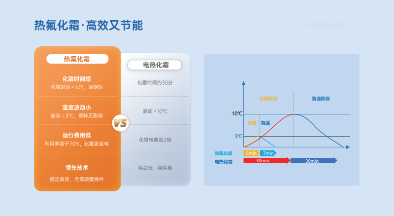 食品廠要選冷庫(kù)設(shè)備就選興凌！速凍、冷藏、保鮮一庫(kù)搞定