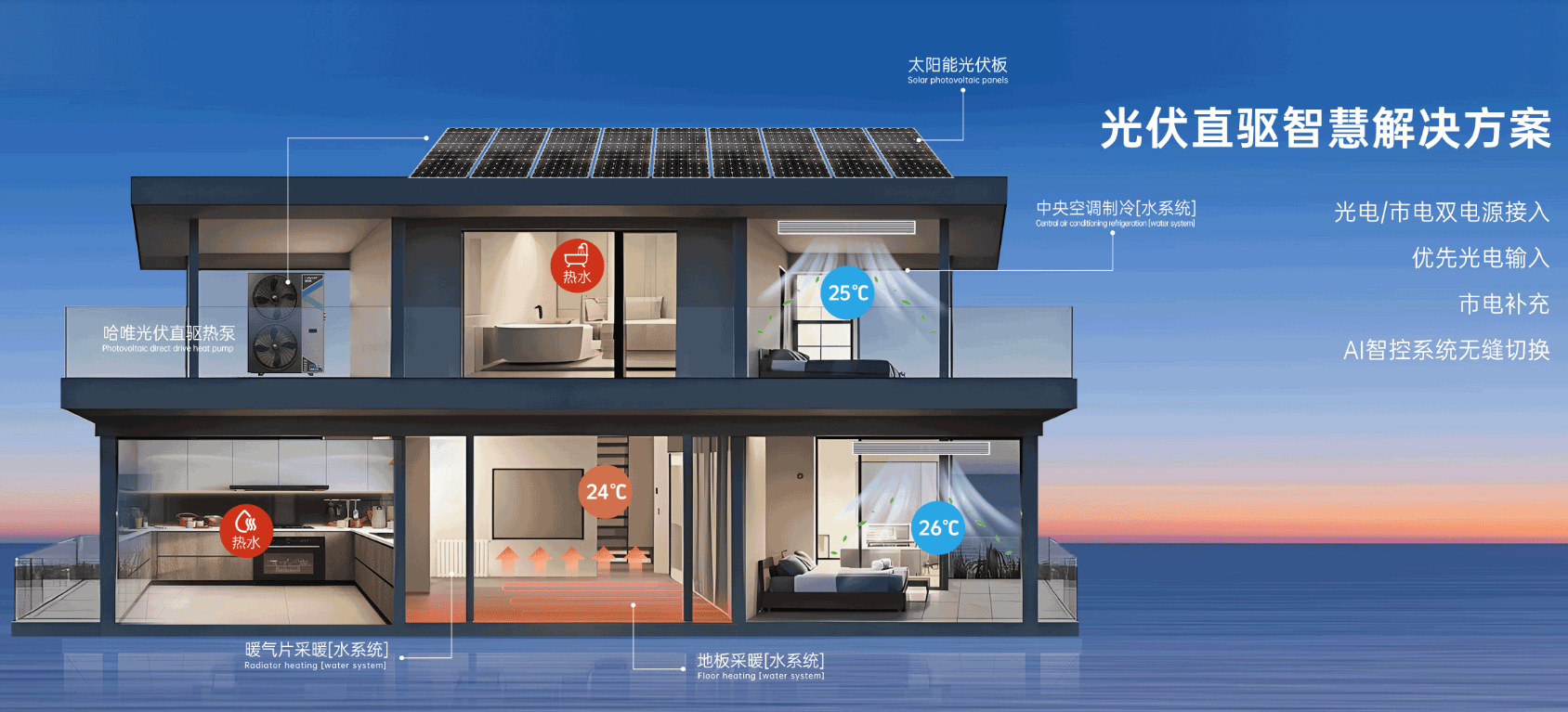 光伏空氣能一體化解決方案怎么選？哈唯以技術(shù)創(chuàng)新脫穎而出